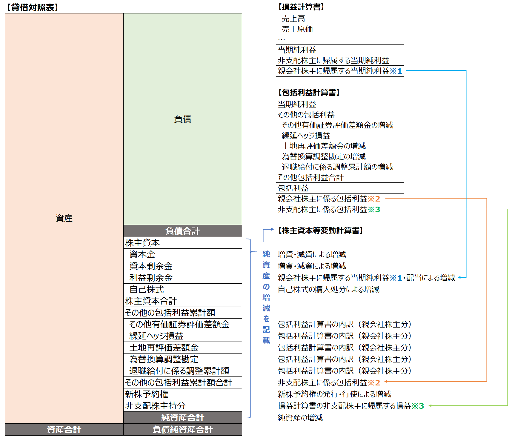 Ifrsのための会計英語 純資産 Net Assets の内容と動きを知っておこう あじあ