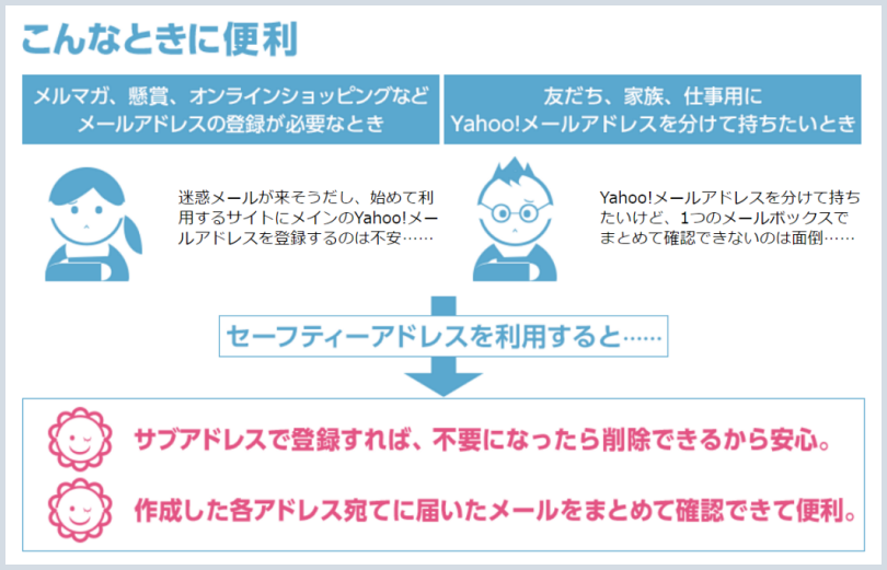 3分でできる無料のヤフーメールアドレスの作り方 わかりやすく書きました あじあ