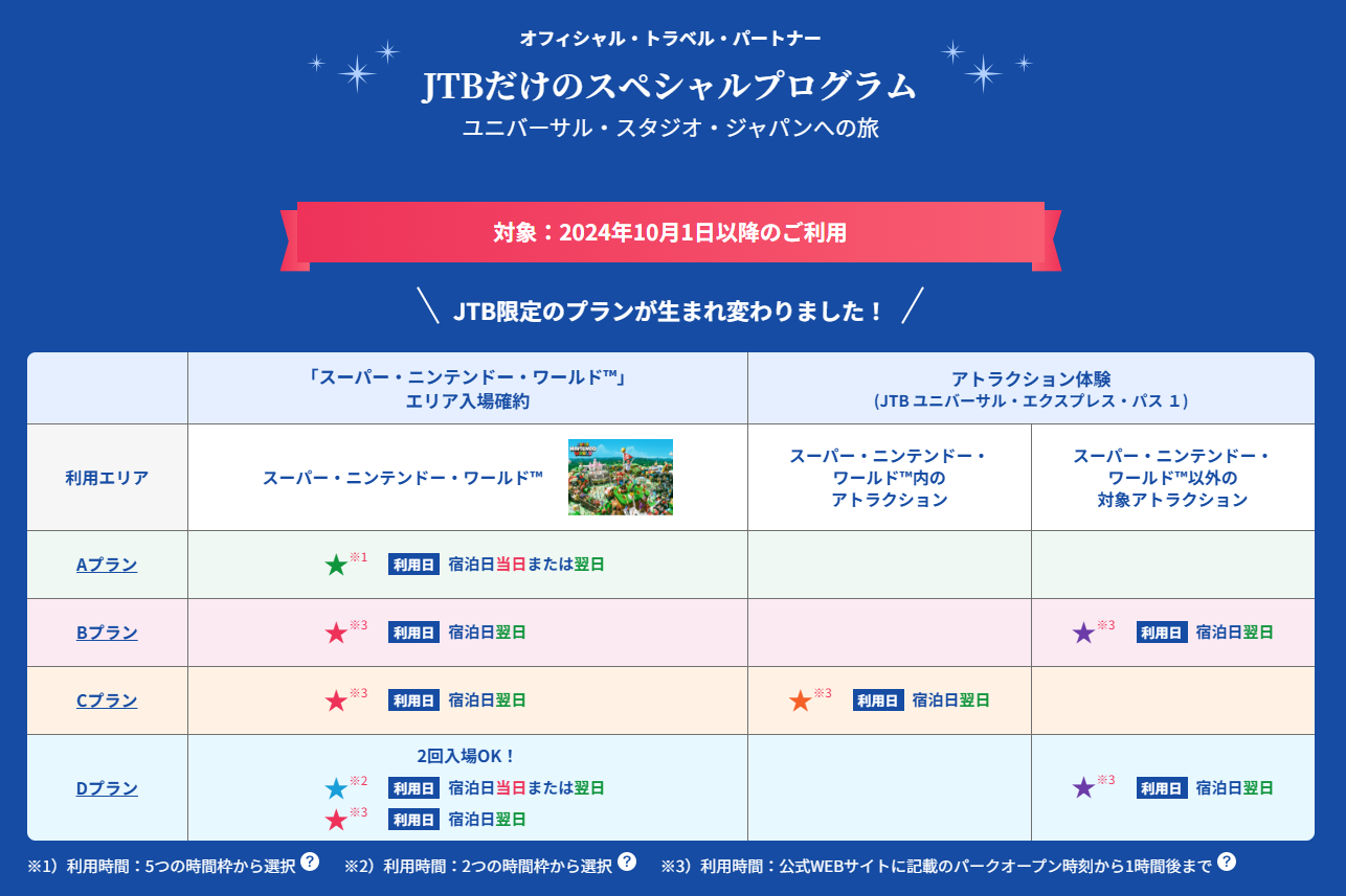 JTBだけのスペシャルプログラム