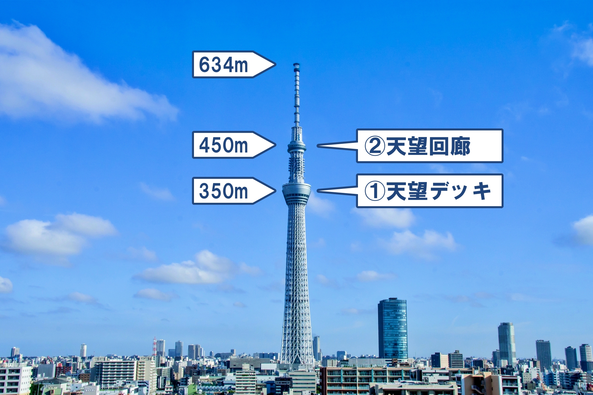東京スカイツリーのチケットを一番安く買う方法 割引クーポンあり あじあ