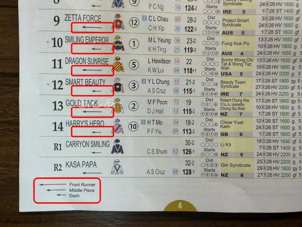 iRACEの馬名の下に表示されたFront Runner、Middle Place、Dashの脚質矢印と凡例